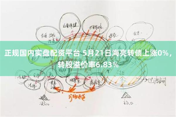 正规国内实盘配资平台 5月21日海亮转债上涨0%，转股溢价率6.83%