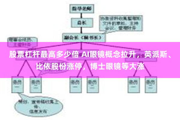 股票杠杆最高多少倍 AI眼镜概念拉升，英派斯、比依股份涨停，博士眼镜等大涨
