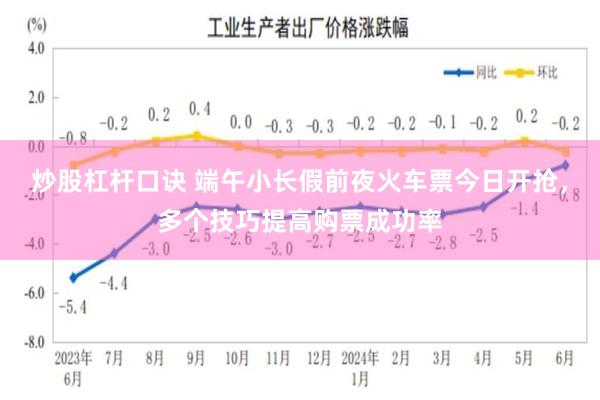 炒股杠杆口诀 端午小长假前夜火车票今日开抢，多个技巧提高购票成功率