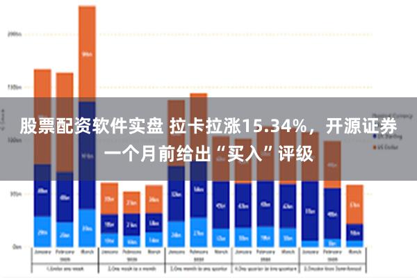 股票配资软件实盘 拉卡拉涨15.34%，开源证券一个月前给出“买入”评级