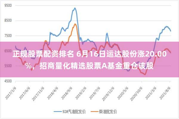正规股票配资排名 6月16日运达股份涨20.00%，招商量化精选股票A基金重仓该股