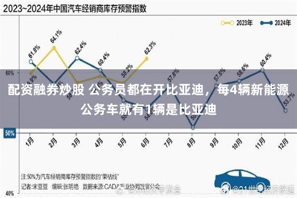 配资融券炒股 公务员都在开比亚迪，每4辆新能源公务车就有1辆是比亚迪