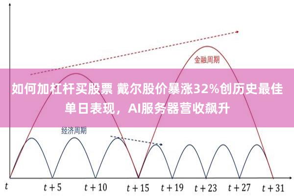 如何加杠杆买股票 戴尔股价暴涨32%创历史最佳单日表现，AI服务器营收飙升