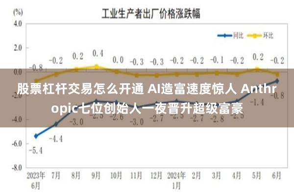 股票杠杆交易怎么开通 AI造富速度惊人 Anthropic七位创始人一夜晋升超级富豪