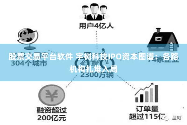 股票交易平台软件 宇树科技IPO资本图谱：各路机构扎堆入局