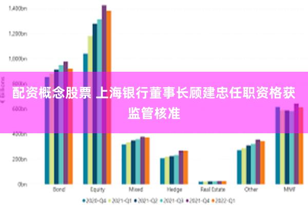 配资概念股票 上海银行董事长顾建忠任职资格获监管核准
