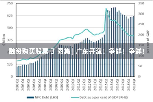 融资购买股票 ​图集 | 广东开渔！争鲜！争鲜！