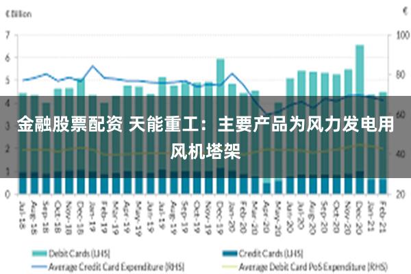 金融股票配资 天能重工：主要产品为风力发电用风机塔架