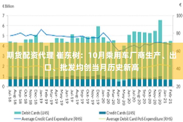 期货配资代理 崔东树：10月乘用车厂商生产、出口、批发均创当月历史新高