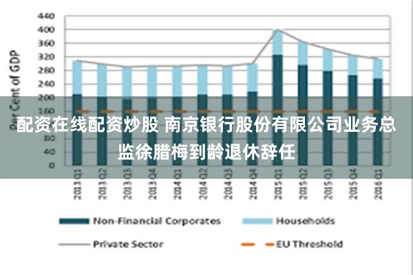 配资在线配资炒股 南京银行股份有限公司业务总监徐腊梅到龄退休辞任