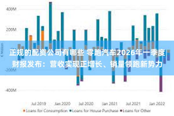 正规的配资公司有哪些 零跑汽车2026年一季度财报发布：营收实现正增长、销量领跑新势力