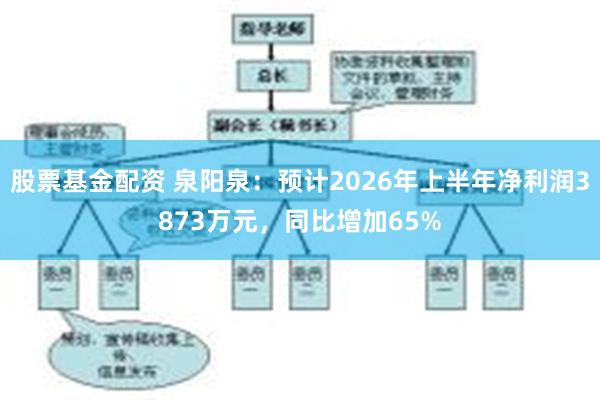 股票基金配资 泉阳泉：预计2026年上半年净利润3873万元，同比增加65%