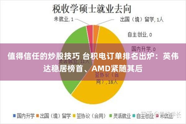 值得信任的炒股技巧 台积电订单排名出炉：英伟达稳居榜首、AMD紧随其后