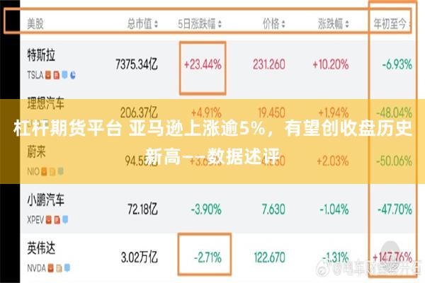 杠杆期货平台 亚马逊上涨逾5%，有望创收盘历史新高——数据述评