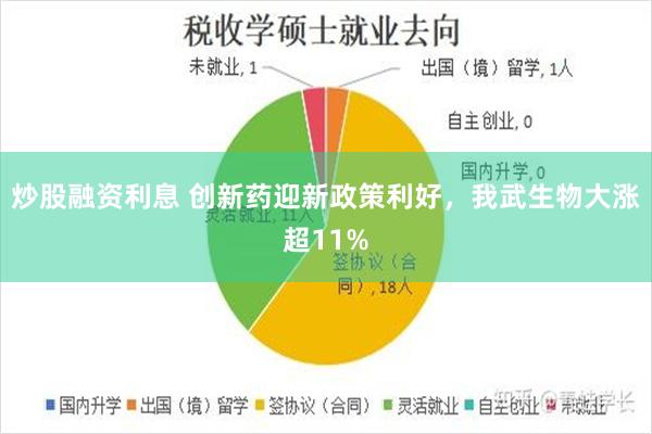 炒股融资利息 创新药迎新政策利好，我武生物大涨超11%