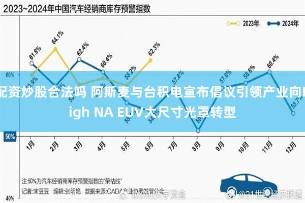 配资炒股合法吗 阿斯麦与台积电宣布倡议引领产业向High NA EUV大尺寸光罩转型