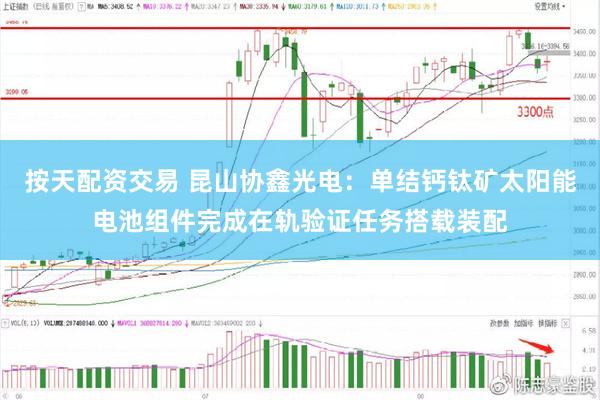 按天配资交易 昆山协鑫光电：单结钙钛矿太阳能电池组件完成在轨验证任务搭载装配