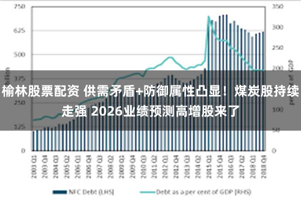 榆林股票配资 供需矛盾+防御属性凸显！煤炭股持续走强 2026业绩预测高增股来了